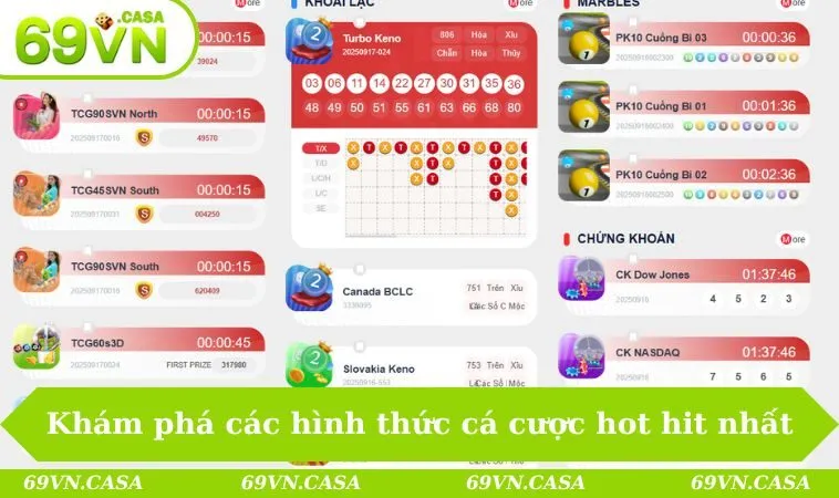 Khám phá các hình thức cá cược hot hit nhất