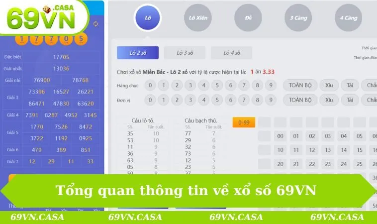 Tổng quan thông tin về Xổ số 69VN 
